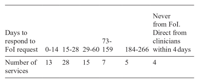 Refilling Intrathecal Drug Delivery Pumps Outside the Clinic: Survey of Practice in the United Kingdom.