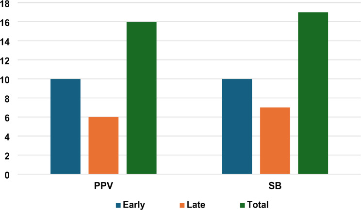Incidence and risk factors for recurrence after surgical treatment of rhegmatogenous retinal detachment: a retrospective cohort study.