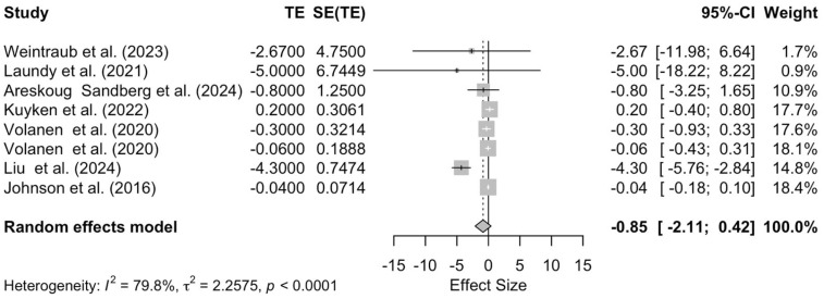 Mindfulness in Mental Health and Psychiatric Disorders of Children and Adolescents: A Systematic Review and Meta-Analysis of Randomized Controlled Trials.