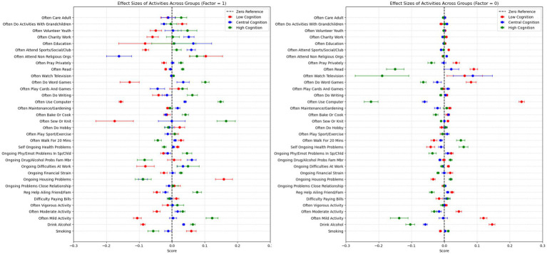 Interpretable machine learning for precision cognitive aging.