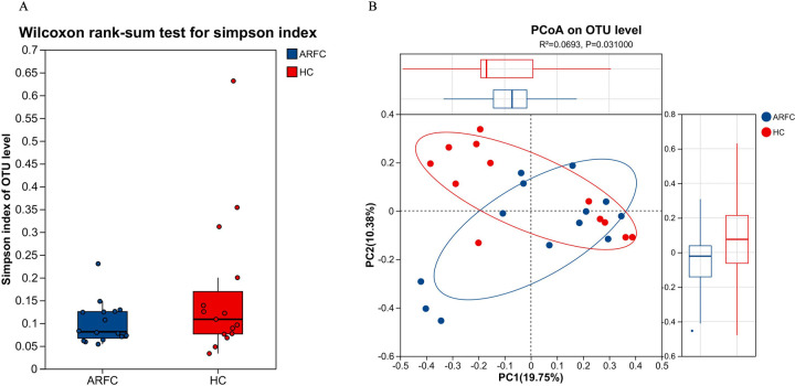 Multi-omics technology reveals the changes in gut microbiota to stimulate aromatic amino acid metabolism in children with allergic rhinitis and constipation.
