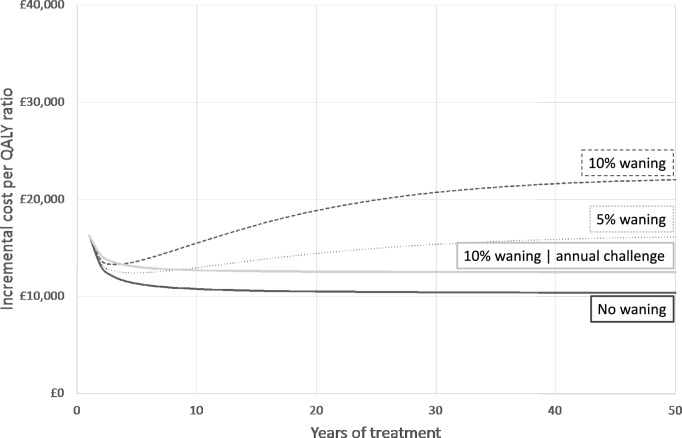 Cost-Effectiveness Analysis of Daridorexant for the Pharmacological Treatment of Chronic Insomnia Disorder in Adults.