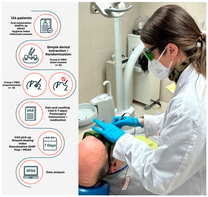 Clinical Study of Biostimulation with Low-Power Diode Laser After Dental Extractions.