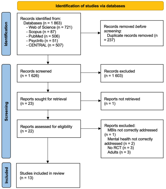 Mindfulness in Mental Health and Psychiatric Disorders of Children and Adolescents: A Systematic Review and Meta-Analysis of Randomized Controlled Trials.
