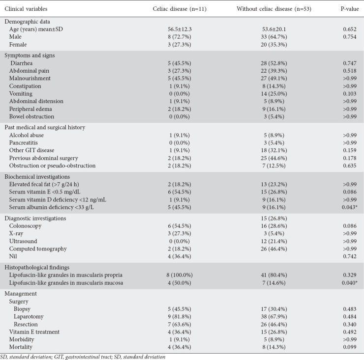 Brown bowel syndrome: a systematic review.