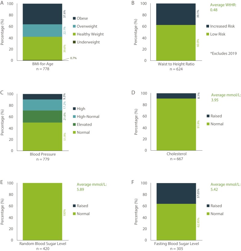 Evolution of a sustained health promotion programme exploring adolescent metabolic health in the Cook Islands.