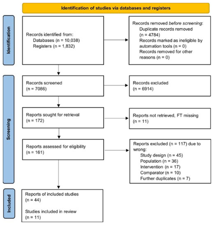 The therapeutic potential of exercise in post-traumatic stress disorder and its underlying mechanisms: A living systematic review of human and non-human studies.