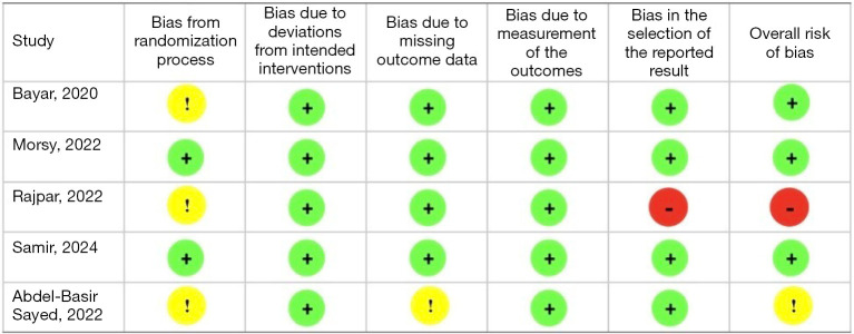 Mirabegron efficacy as medical expulsive therapy for distal ureteral stones: a systematic review of the literature, meta-analysis and trial sequential analysis.