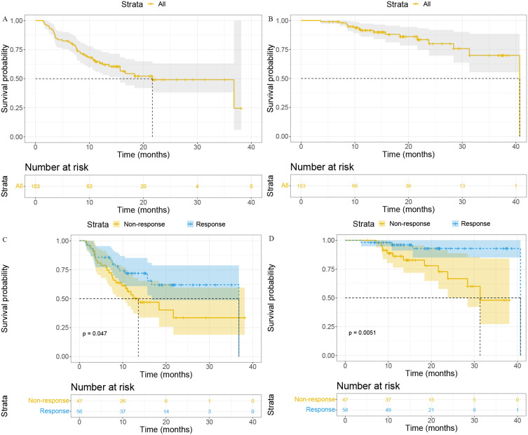 Machine Learning Radiomics for Predicting Response to MR-Guided Radiotherapy in Unresectable Hepatocellular Carcinoma: A Multicenter Cohort Study.
