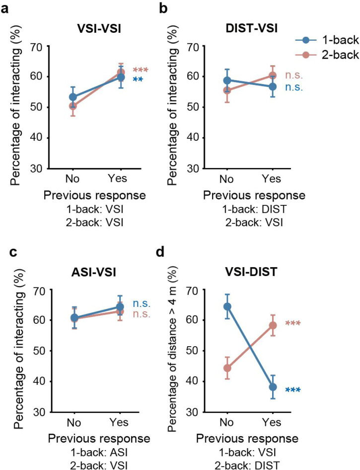 Opposing effects of prior information on relational representation and visual cues in dynamic social interaction perception.