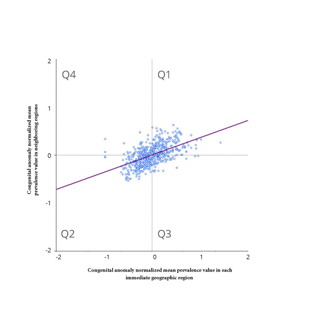 Spatial analysis of risk areas of congenital anomalies in Brazil, 2012-2021.