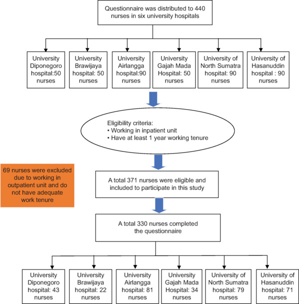 Patient Safety Culture, Missed Nursing Care, and Adverse Events in University Hospitals: A Cross-Sectional Study.