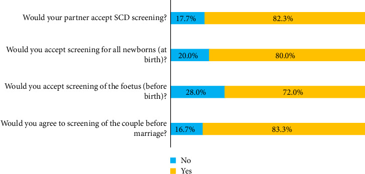 Acceptability of Newborn Screening for Sickle Cell Disease Among Pregnant Women in Bukavu, Democratic Republic of the Congo: Factors Associated With Uptake and Implications for Public Health.