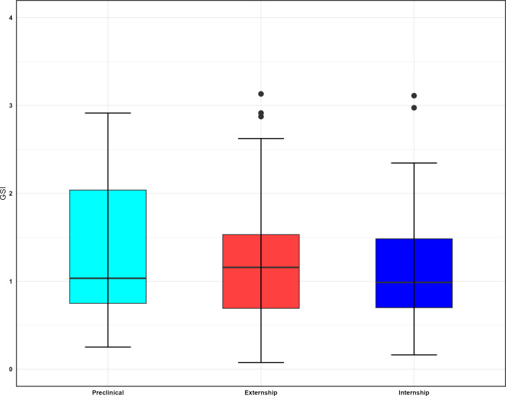 Exploring Connections Between Mental Health, Burnout, and Academic Factors Among Medical Students at an Iranian University: Cross-Sectional Questionnaire Study.