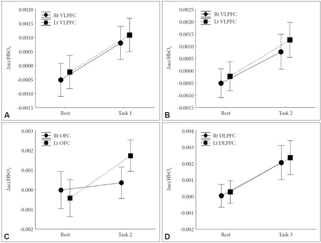 Brain Activation in Response to Literature-Related Activities.