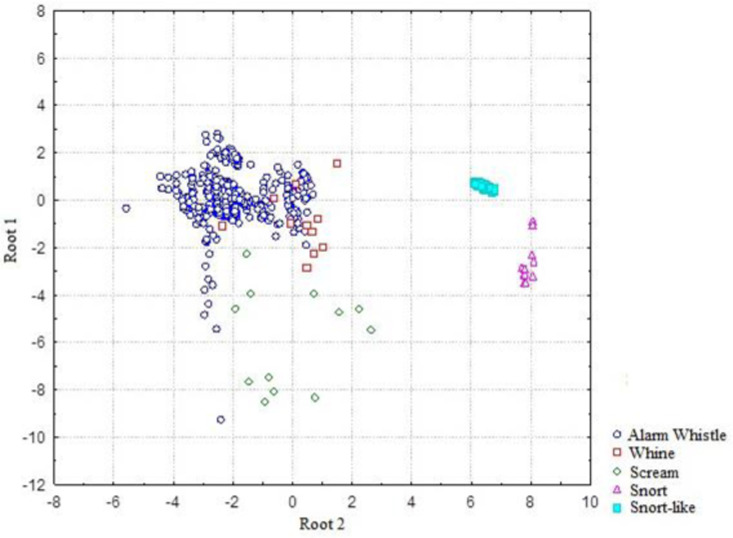 Assessing anthropogenic impact on the habitat of threatened rock cavy (Kerodon rupestris) through its alarm calls.