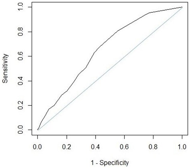 Evaluation of a score for identifying hospital stays that trigger a pharmacist intervention: integration into a clinical decision support system.