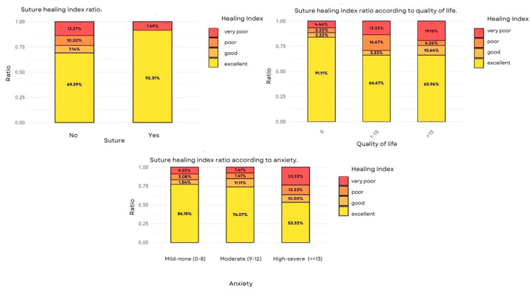 Clinical Study of Biostimulation with Low-Power Diode Laser After Dental Extractions.