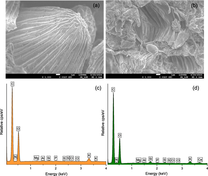 Adsorptive potential of two natural enterosorbents for removing aflatoxin B<sub>1</sub> under simulated gastric and small intestinal conditions.