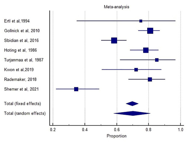 Rosacea and treatment with retinoids: a systematic review and meta-analysis.