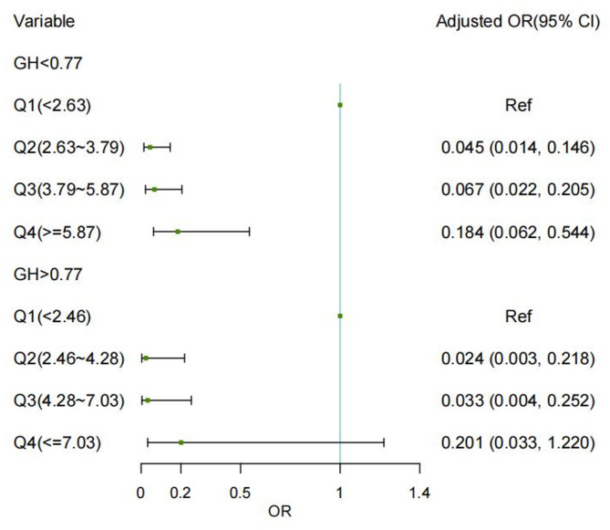 Predictive value of growth hormone and insulin-like growth factor-1 axis for gestational diabetes mellitus: a prospective cohort study.