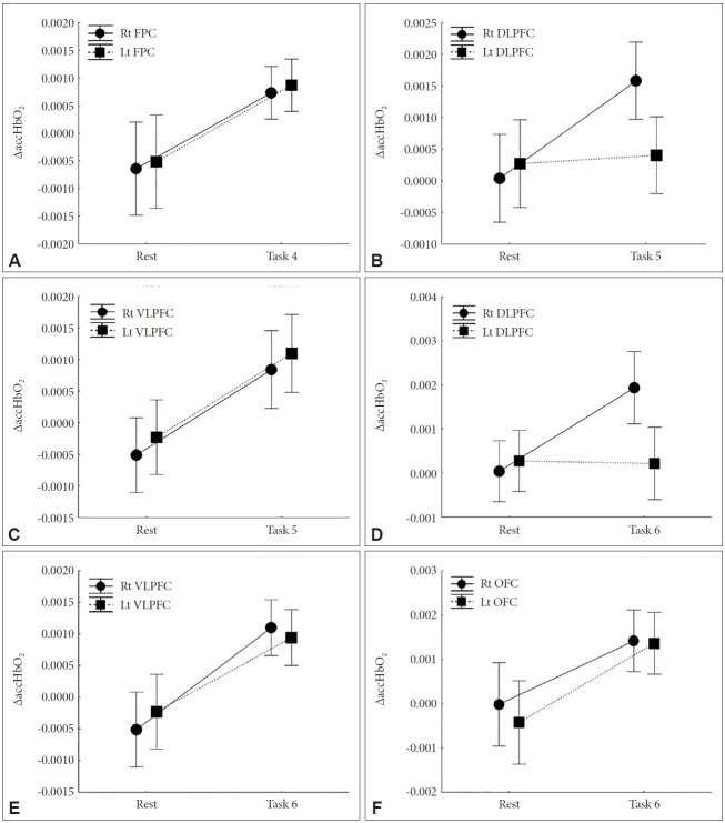 Brain Activation in Response to Literature-Related Activities.