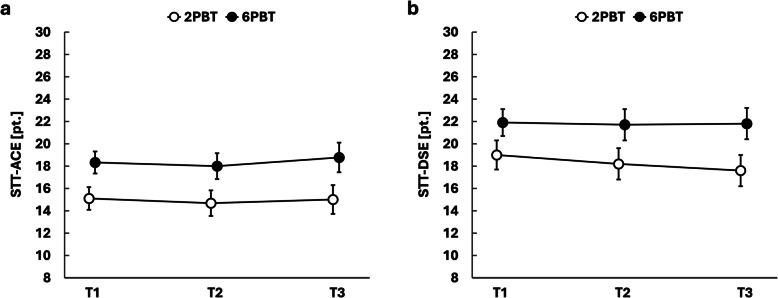 Dose-response relationship of treadmill perturbation-based balance training for improving reactive balance in older adults at risk of falling: results of the FEATURE randomized controlled pilot trial.