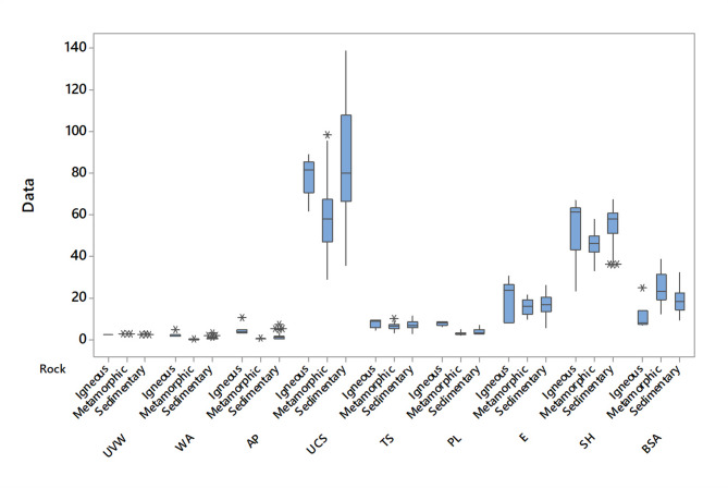 Prediction of rock type from physical and mechanical properties by data mining implementations.