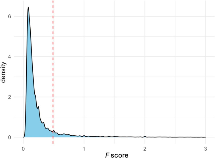 Network Analysis and Machine Learning for Signal Detection and Prioritization Using Electronic Healthcare Records and Administrative Databases: A Proof of Concept in Drug-Induced Acute Myocardial Infarction.