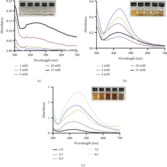 Bioactive Molecules of Microalgae <i>Haematococcus pluvialis</i>-Mediated Synthesized Silver Nanoparticles: Antioxidant, Antimicrobial, Antibiofilm, Hemolysis Assay, and Anticancer.
