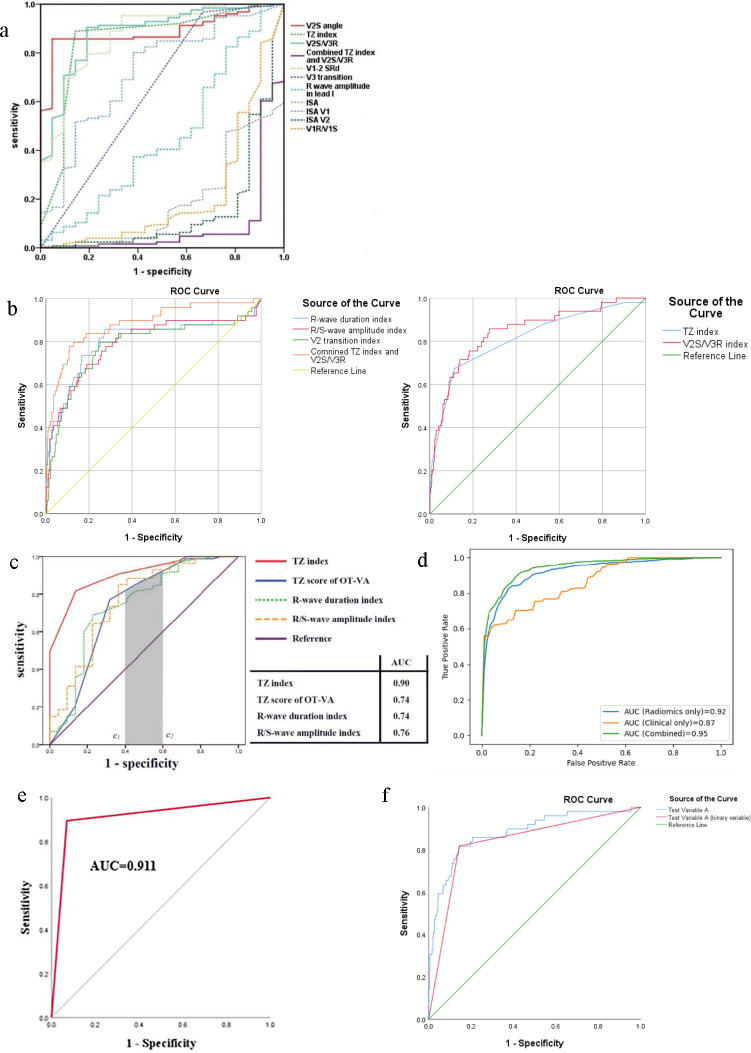 Four overlooked errors in ROC analysis: how to prevent and avoid.
