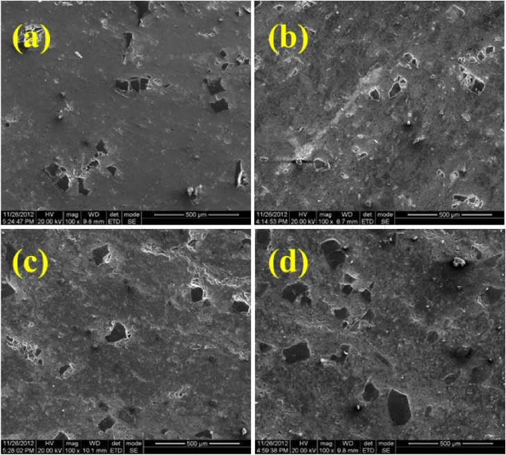 Corrigendum to "Investigations on the microstructure and properties of yttria and silicon carbide reinforced aluminium composites" [Heliyon Volume 9, Issue 4, April 2023, Article e15462].