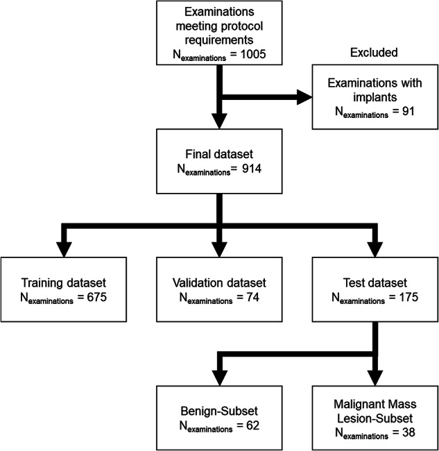 Feasibility of virtual T2-weighted fat-saturated breast MRI images by convolutional neural networks.