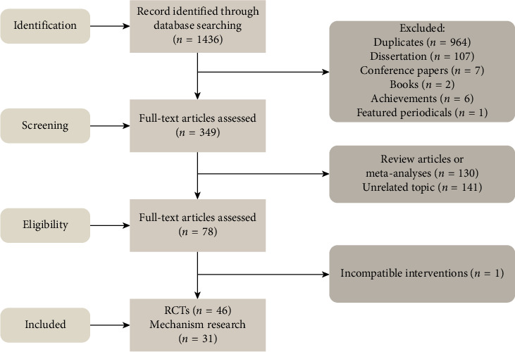 Neuroprotective Mechanisms and Clinical Evidence for Acupuncture in Parkinson's Disease: A Systematic Review.