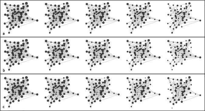 Assessing the impact of sampling bias on node centralities in synthetic and biological networks.
