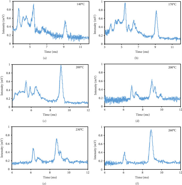 Detection of Safflower Adulteration in Saffron Using Ion Mobility Spectroscopy.