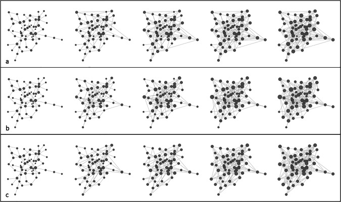 Assessing the impact of sampling bias on node centralities in synthetic and biological networks.
