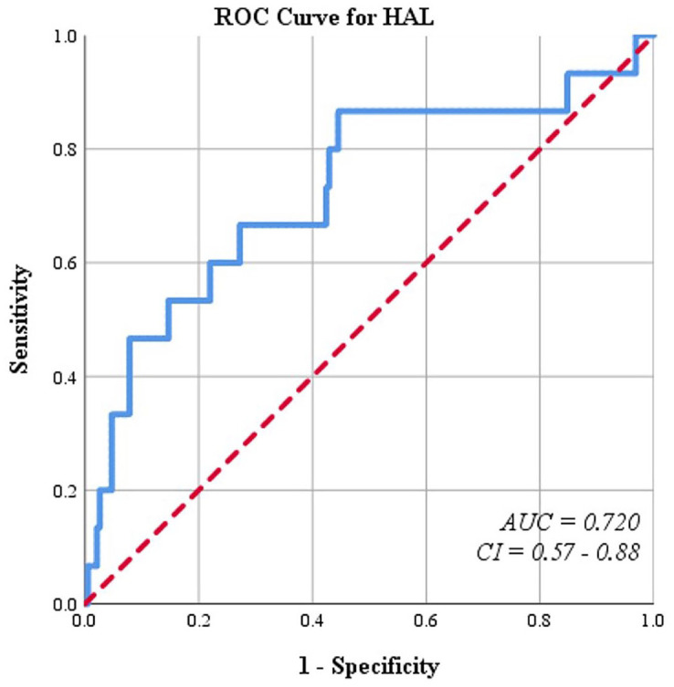 Hip axis length and non-hip cortical fragility fractures in young postmenopausal nonobese Caucasian women.