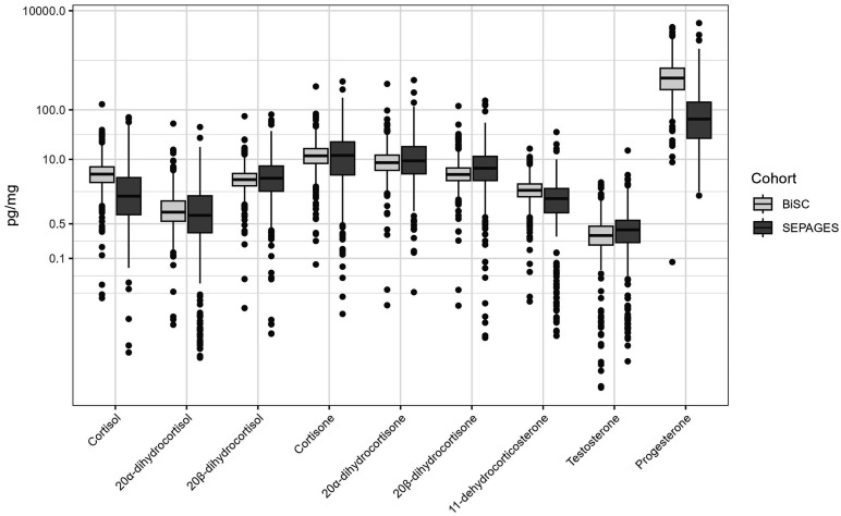 Prenatal Exposure to Synthetic Phenols Assessed in Multiple Urine Samples and Dysregulation of Steroid Hormone Homeostasis in Two European Cohorts.