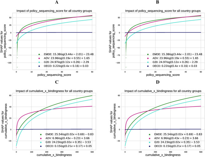 Publisher Correction: Evaluating climate-related financial policies' impact on decarbonization with machine learning methods.