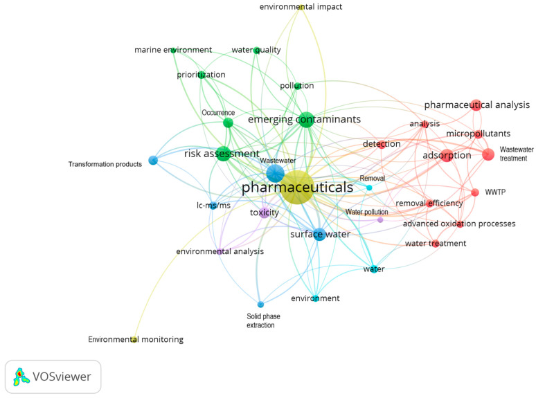 Occurrence of 97 Pharmaceuticals in Wastewater and Receiving Waters: Analytical Validation and Treatment Influence.