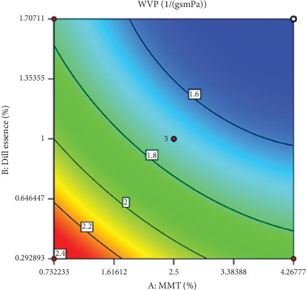 Designing an Optimized Nanocomposite Film Comprising Hydroxypropyl Methylcellulose, Nanoclay, and Dill Essential Oil to Extend the Shelf Life of Eggs.