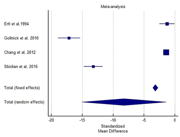 Rosacea and treatment with retinoids: a systematic review and meta-analysis.