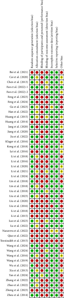 Neuroprotective Mechanisms and Clinical Evidence for Acupuncture in Parkinson's Disease: A Systematic Review.