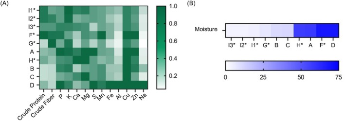 Comparative Three-Barcode Phylogenetics and Soil Microbiomes of Planted and Wild <i>Arbutus</i> Strawberry Trees.