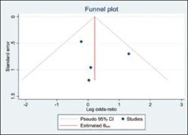 Surgical margins after open versus transoral surgery for oropharyngeal cancer and their impact on the need for multimodal treatments.
