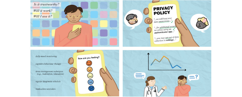 A Brief Video-Based Intervention to Improve Digital Health Literacy for Individuals With Bipolar Disorder: Intervention Development and Results of a Single-Arm Quantitative Pilot Study.