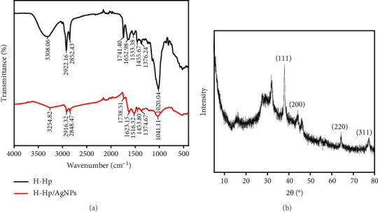 Bioactive Molecules of Microalgae <i>Haematococcus pluvialis</i>-Mediated Synthesized Silver Nanoparticles: Antioxidant, Antimicrobial, Antibiofilm, Hemolysis Assay, and Anticancer.