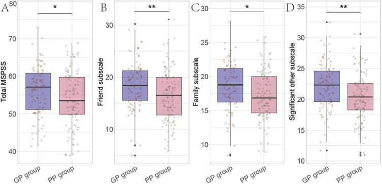 The Current Status of Social Isolation and the Caregiver Compassion Fatigue in Elderly COPD Patients.