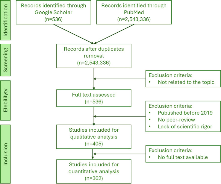 Non-antibiotic therapies for multidrug-resistant gastrointestinal infections: an overview of the use of probiotics, natural compounds, and bacteriophages.